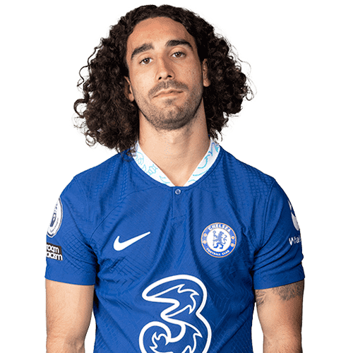 Image of Cucurella (Credit https://fantasy.premierleague.com/)