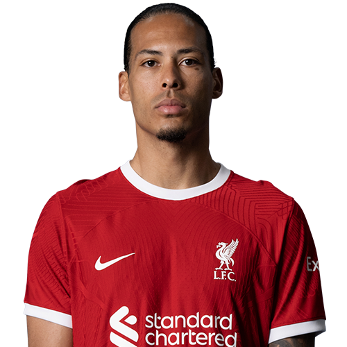 Player 2 is Virgil van Dijk (Credit https://fantasy.premierleague.com/)