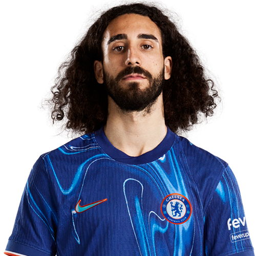 Image of Cucurella (Credit https://fantasy.premierleague.com/)