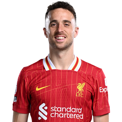 Image of Diogo J. (Credit https://fantasy.premierleague.com/)