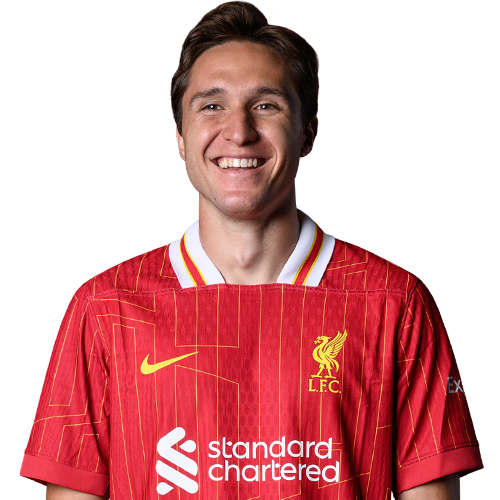 Image of Chiesa (Credit https://fantasy.premierleague.com/)