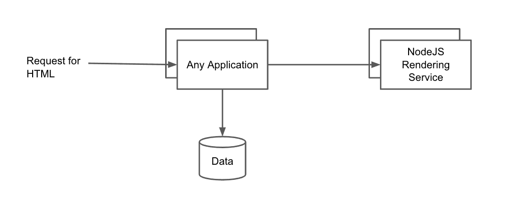 Simple architecture of rendering as a service